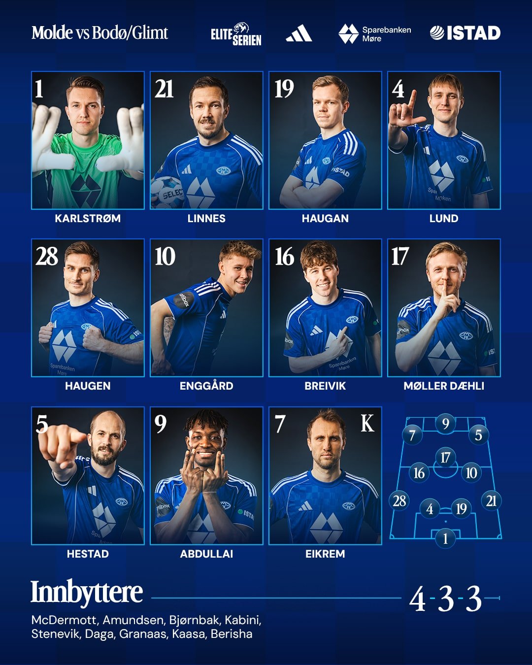Laget fra start: Karlstrøm, Linnes, Haugan, Lund, Haugen, Enggård, Breivik, Møller Dæhli, Hestad, Abdullai og Eikrem.
