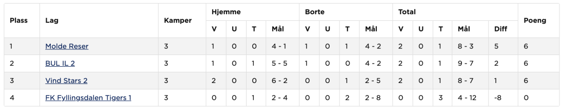 Skjermbilde 2022-09-05 kl. 12.57.11.png