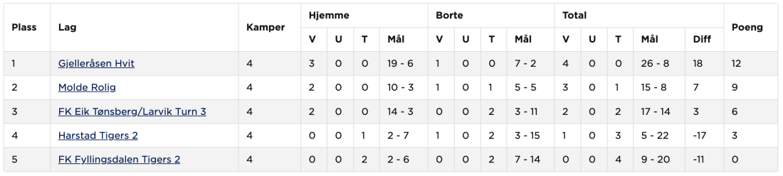 Skjermbilde 2022-09-05 kl. 12.57.31.png