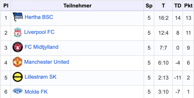 Skjermbilde 2019-10-14 kl. 10.19.32