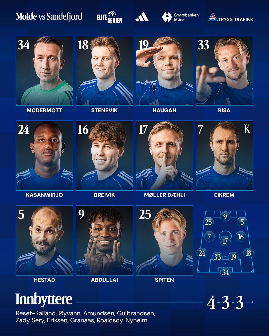 Lagoppstilling for Molde FK i hjemmekampen mot Sandefjord i Eliteserien. Formasjonen er 4-3-3. Bildet viser spillerne i startelleveren med draktnummer og navn: McDermott (34), Stenevik (18), Haugan (19), Risa (33), Kasanwirjo (24), Breivik (16), Møller Dæhli (17), Eikrem (7, kaptein), Hestad (5), Abdullai (9), Spiten (25). Nederst vises innbytterne: Reset-Kalland, Øyvann, Amundsen, Gulbrandsen, Zady Sery, Eriksen, Granaas, Roaldsøy og Nyheim.